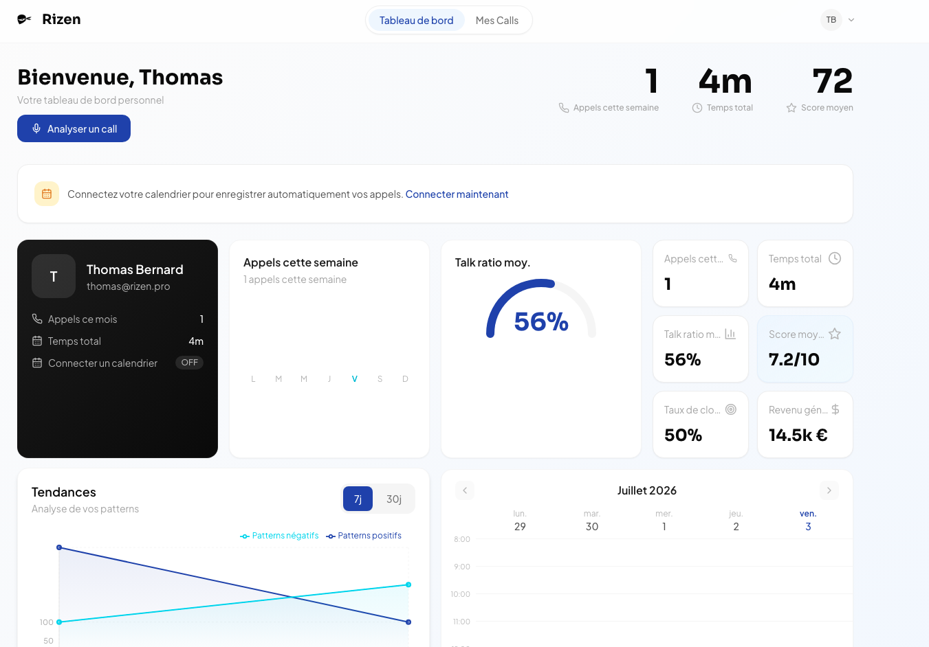 Rizen — tableau de bord
